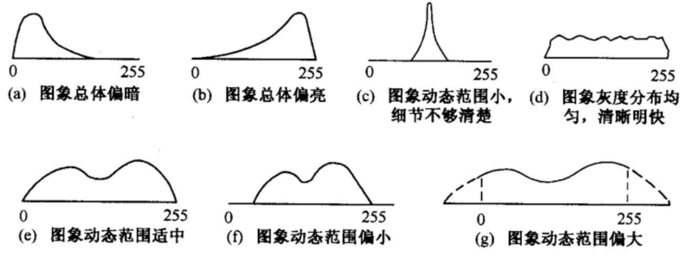 直方图反映的特点
