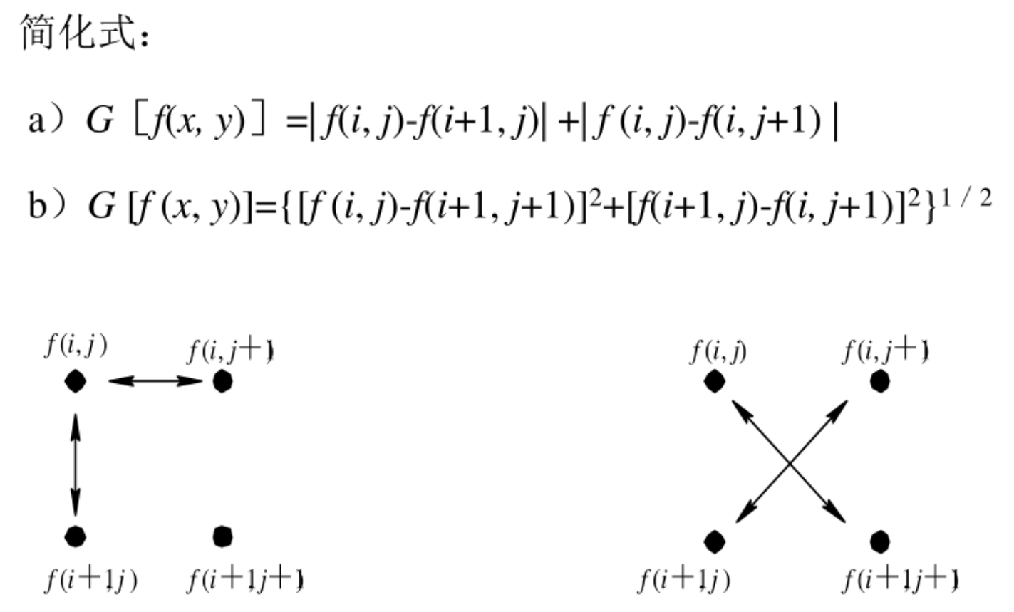 梯度算子简化式